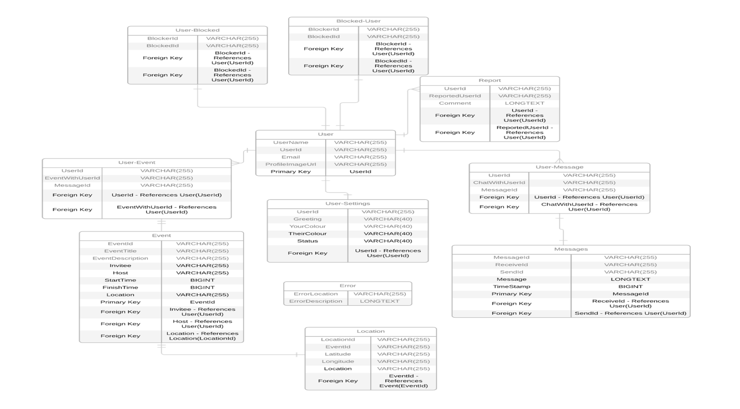 My ERD Diagram